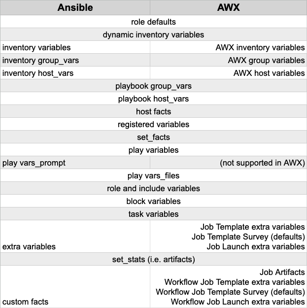 Ascender Variable Precedence Hierarchy